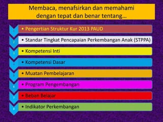 Membaca, menafsirkan dan memahami
dengan tepat dan benar tentang…
1
• Pengertian Struktur Kur 2013 PAUD
2
• Standar Tingkat Pencapaian Perkembangan Anak (STPPA)
3
• Kompetensi Inti
4
• Kompetensi Dasar
5
• Muatan Pembelajaran
6
• Program Pengembangan
7
• Beban Belajar
8
• Indikator Perkembangan
 