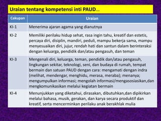 Uraian tentang kompetensi inti PAUD…
Cakupan Uraian
KI-1 Menerima ajaran agama yang dianutnya
KI-2 Memiliki perilaku hidup sehat, rasa ingin tahu, kreatif dan estetis,
percaya diri, disiplin, mandiri, peduli, mampu bekerja sama, mampu
menyesuaikan diri, jujur, rendah hati dan santun dalam berinteraksi
dengan keluarga, pendidik dan/atau pengasuh, dan teman
KI-3 Mengenali diri, keluarga, teman, pendidik dan/atau pengasuh,
lingkungan sekitar, teknologi, seni, dan budaya di rumah, tempat
bermain dan satuan PAUD dengan cara: mengamati dengan indra
(melihat, mendengar, menghidu, merasa, meraba); menanya;
mengumpulkan informasi; mengolah informasi/mengasosiasikan,dan
mengkomunikasikan melalui kegiatan bermain
KI-4 Menunjukkan yang diketahui, dirasakan, dibutuhkan,dan dipikirkan
melalui bahasa, musik, gerakan, dan karya secara produktif dan
kreatif, serta mencerminkan perilaku anak berakhlak mulia
 