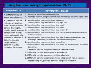 Uraian/Rumusan tentang kompetensi dasar PAUD…
Kompetensi Inti Kompetensi Dasar
KI-1: Menerima ajaran
agama yang dianutnya
1.1 Mempercayai adanya Tuhan melalui ciptaan-Nya
1.2 Menghargai diri sendiri, orang lain, dan lingkungan sekitar sebagai rasa syukur kepada Tuhan
KI-2: Memiliki perilaku
hidup sehat, rasa ingin
tahu, kreatif dan estetis,
percaya diri, disiplin,
mandiri, peduli, mampu
bekerja sama, mampu
menyesuaikan diri, jujur,
rendah hati dan santun
dalam berinteraksi
dengan keluarga,
pendidik dan/atau
pengasuh, dan teman
2.1 Memiliki perilaku yang mencerminkan hidup sehat
2.2 Memiliki perilaku yang mencerminkan sikap ingin tahu
2.3 Memiliki perilaku yang mencerminkan sikap kreatif
2.4 Memiliki perilaku yang mencerminkan sikap estetis
2.5 Memiliki perilaku yang mencerminkan sikap percaya diri
2.6 Memiliki perilaku yang mencerminkan sikap taat terhadap aturan sehari-hari untuk
melatih kedisiplinan
2.7 Memiliki perilaku yang mencerminkan sikap sabar (mau menunggu giliran, mau
mendengar ketika orang lain berbicara) untuk melatih kedisiplinan
2.8 Memiliki perilaku yang mencerminkan kemandirian
2.9 Memiliki perilaku yang mencerminkan sikap peduli dan mau membantu jika diminta
bantuannya
2.10 Memiliki perilaku yang mencerminkan sikap kerjasama
2.11 Memiliki perilaku yang dapat menyesuaikan diri
2.12 Memiliki perilaku yang mencerminkan sikap jujur
2.13 Memiliki perilaku yang mencerminkan sikap rendah hati dan santun
kepada orang tua, pendidik dan/atau pengasuh, dan teman
 
