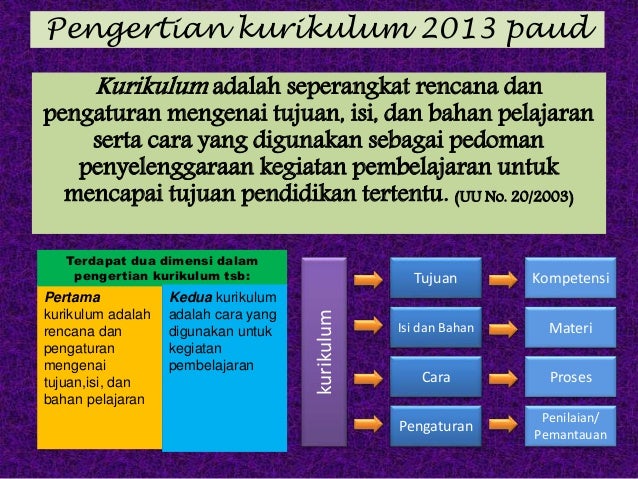 Kurikulum Ktsp Paud Cute766