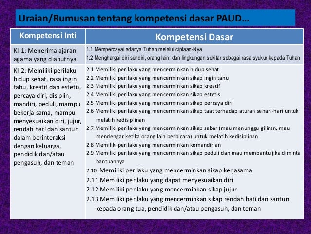 Contoh Pemetaan Kurikulum 2013 Paud - Guru Paud