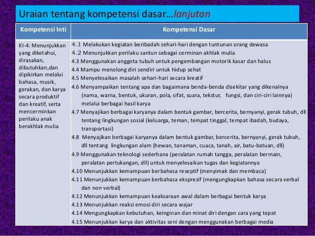 Indikator Kompetensi Dasar Paud Lengkap | WebsiteEdukasi.Id