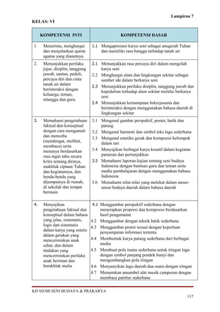 Lampiran 7
KELAS: VI
KOMPETENSI INTI KOMPETENSI DASAR
1. Menerima, menghargai
dan menjalankan ajaran
agama yang dianutnya.
1.1 Mengapresiasi karya seni sebagai anugerah Tuhan
dan memiliki rasa bangga terhadap tanah air
2. Menunjukkan perilaku
jujur, disiplin, tanggung
jawab, santun, peduli,
percaya diri dan cinta
tanah air dalam
berinteraksi dengan
keluarga, teman,
tetangga dan guru.
2.1 Menunjukkan rasa percaya diri dalam mengolah
karya seni
2.2 Menghargai alam dan lingkungan sekitar sebagai
sumber ide dalam berkarya seni
2.3 Menunjukkan perilaku disiplin, tanggung jawab dan
kepedulian terhadap alam sekitar melalui berkarya
seni
2.4 Menunjukkan kemampuan bekerjasama dan
berinteraksi dengan menggunakan bahasa daerah di
lingkungan sekitar
3. Memahami pengetahuan
faktual dan konseptual
dengan cara mengamati
dan mencoba
(mendengar, melihat,
membaca) serta
menanya berdasarkan
rasa ingin tahu secara
kritis tentang dirinya,
makhluk ciptaan Tuhan
dan kegiatannya, dan
benda-benda yang
dijumpainya di rumah,
di sekolah dan tempat
bermain
3.1 Mengenal gambar perspektif, poster, batik dan
patung
3.2 Mengenal harmoni dan simbol teks lagu sederhana
3.3 Mengenal estetika gerak dan komposisi kelompok
dalam tari
3.4 Menyajikan berbagai karya kreatif dalam kegiatan
pameran dan pertunjukkan
3.5 Memahami laporan kajian tentang seni budaya
Indonesia dengan bantuan guru dan teman serta
media pembalajaran dengan menggunakan bahasa
Indonesia
3.6 Memahami nilai-nilai yang melekat dalam unsur-
unsur budaya daerah dalam bahasa daerah
4. Menyajikan
pengetahuan faktual dan
konseptual dalam bahasa
yang jelas, sistematis,
logis dan sistematis
dalam karya yang estetis
dalam gerakan yang
mencerminkan anak
sehat, dan dalam
tindakan yang
mencerminkan perilaku
anak beriman dan
berakhlak mulia
4.1 Menggambar perspektif sederhana dengan
menerapkan proporsi dan komposisi berdasarkan
hasil pengamatan
4.2 Menggambar dengan teknik batik sederhana
4.3 Menggambar poster sesuai dengan keperluan
penyampaian informasi tertentu
4.4 Membentuk karya patung sederhana dari berbagai
media
4.5 Membuat pola irama sederhana untuk iringan lagu
dengan simbol panjang pendek bunyi dan
mengembangkan pola iringan
4.6 Menyanyikan lagu daerah dua suara dengan iringan
4.7 Memainkan ansambel alat musik campuran dengan
membaca partitur sederhana
KD SD/MI SENI BUDAYA & PRAKARYA
117
 