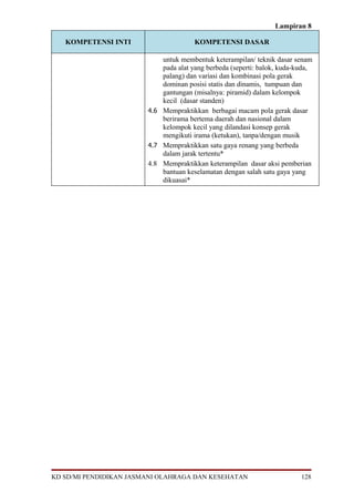 Lampiran 8
KOMPETENSI INTI KOMPETENSI DASAR
untuk membentuk keterampilan/ teknik dasar senam
pada alat yang berbeda (seperti: balok, kuda-kuda,
palang) dan variasi dan kombinasi pola gerak
dominan posisi statis dan dinamis, tumpuan dan
gantungan (misalnya: piramid) dalam kelompok
kecil (dasar standen)
4.6 Mempraktikkan berbagai macam pola gerak dasar
berirama bertema daerah dan nasional dalam
kelompok kecil yang dilandasi konsep gerak
mengikuti irama (ketukan), tanpa/dengan musik
4.7 Mempraktikkan satu gaya renang yang berbeda
dalam jarak tertentu*
4.8 Mempraktikkan keterampilan dasar aksi pemberian
bantuan keselamatan dengan salah satu gaya yang
dikuasai*
KD SD/MI PENDIDIKAN JASMANI OLAHRAGA DAN KESEHATAN 128
 