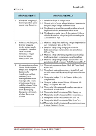 Lampiran 1A
KELAS: V
KOMPETENSI INTI KOMPETENSI DASAR
1. Menerima, menghargai,
dan menjalankan ajaran
agama yang dianutnya.
1.1 Membaca al-qur’an dengan tartil.
1.2 Menyakini Al-Qur’an sebagai kitab suci terakhir dan
menjadikannya sebagai pedoman hidup
1.3 Melaksanakan kewajiban puasa Ramadhan sebagai
implementasi dari pemahaman rukun Islam
1.4 Melaksanakan shalat tarawih dan tadarus Al Quran
di bulan Ramadhan sebagai wujud ketaatan kepada
Allah dan rasul Nya
2. Memiliki perilaku jujur,
disiplin, tanggung
jawab, santun, peduli,
percaya diri, dan cinta
tanah air dalam
berinteraksi dengan
keluarga, teman,
tetangga, dan guru
2.1 Memiliki sikap suka menolong sebagai implementasi
dari pemahaman Q.S. Al-Insyirah
2.2 Memiliki sikap saling mengingatkan dalam
kebajikan sebagai implementasi dari pemahaman
Q.S. At Tiin
2.3 Memiliki sikap sabar dan pengendalian diri sebagai
implementasi dari pemahaman puasa Ramadhan
2.4 Memiliki sikap tabligh sebagai implementasi dari
pemahaman kisah keteladan Nabi Muhammad SAW
3. Memahami pengetahuan
faktual dan konseptual
dengan cara mengamati
dan mencoba
[mendengar, melihat,
membaca] serta
menanya berdasarkan
rasa ingin tahu secara
kritis tentang dirinya,
makhluk ciptaan Tuhan
dan kegiatannya, dan
benda-benda yang
dijumpainya di rumah,
sekolah, dan tempat
bermain .
3.1 Mengenal nama-nama Rasul Allah SWT dan Rasul
Ulul Azmi
3.2 Memahami makna diturunkannya kitab-kitab suci
melalui rasul-rasul-Nya sebagai implementasi rukun
iman
3.3 Mengetahui makna Q.S. At-Tin dan Al-Insyirah
dengan benar
3.4 Mengerti makna Asmaul Husna: Al-Mumit, Al-
Hayy, Al-Qayum, Al-Ahad
3.5 Mengetahui hikmah puasa Ramadhan yang dapat
membentuk akhlak mulia
3.6 Mengetahui kisah keteladanan Nabi Dawud a.s.
3.7 Mengetahui kisah keteladanan Nabi Sulaiman a.s.
3.8 Mengetahui kisah keteladanan Nabi Ilyas a.s.
3.9 Mengetahui kisah keteladanan Nabi Ilyasa’ a.s.
3.10 Mengetahui kisah keteladanan Luqman sebagaimana
terdapat dalam Al Qur’an
KD SD/MI PENDIDIKAN AGAMA ISLAM & BUDI PEKERTI 16
 