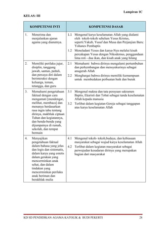 Lampiran 1C
KELAS: III
KOMPETENSI INTI KOMPETENSI DASAR
1. Menerima dan
menjalankan ajaran
agama yang dianutnya.
1.1 Mengenal karya keselamatan Allah yang dialami
oleh tokoh-tokoh sebelum Yesus Kristus,
seperti:Yakub, Yusuf dan Musa dan Perjanjian Baru:
Yohanes Pembaptis
1.2 Meneladani Yesus dan karya-Nya melalui kisah
percakapan Yesus dengan Nikodemus, penggandaan
lima roti - dua ikan, dan kisah anak yang hilang
2. Memiliki perilaku jujur,
disiplin, tanggung
jawab, santun, peduli,
dan percaya diri dalam
berinteraksi dengan
keluarga, teman,
tetangga, dan guru
2.1 Memahami bahwa dirinya mengalami pertumbuhan
dan perkembangan dan mensyukurinya sebagai
anugerah Allah
2.2 Menghargai bahwa dirinya memiliki kemampuan
untuk membedakan perbuatan baik dan buruk
3. Memahami pengetahuan
faktual dengan cara
mengamati [mendengar,
melihat, membaca] dan
menanya berdasarkan
rasa ingin tahu tentang
dirinya, makhluk ciptaan
Tuhan dan kegiatannya,
dan benda-benda yang
dijumpainya di rumah,
sekolah, dan tempat
bermain
3.1 Mengenal makna dan tata perayaan sakramen
Baptis, Ekaristi dan Tobat sebagai tanda keselamatan
Allah kepada manusia
3.2 Terlibat dalam kegiatan Gereja sebagai tanggapan
atas karya keselamatan Allah
4. Menyajikan
pengetahuan faktual
dalam bahasa yang jelas
dan logis dan sistematis,
dalam karya yang estetis
dalam gerakan yang
mencerminkan anak
sehat, dan dalam
tindakan yang
mencerminkan perilaku
anak beriman dan
berakhlak mulia
4.1 Mengenal tokoh- tokoh,budaya, dan kebiasaan
masyarakat sebagai wujud karya keselamatan Allah
4.2 Terlibat dalam kegiatan masyarakat sebagai
perwujudan kesadaran dirinya yang merupakan
bagian dari masyarakat
KD SD PENDIDIKAN AGAMA KATOLIK & BUDI PEKERTI 28
 