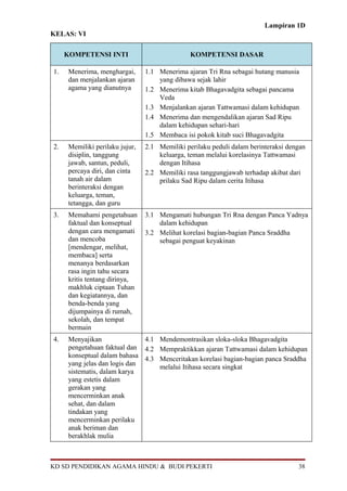 Lampiran 1D
KELAS: VI
KOMPETENSI INTI KOMPETENSI DASAR
1. Menerima, menghargai,
dan menjalankan ajaran
agama yang dianutnya
1.1 Menerima ajaran Tri Rna sebagai hutang manusia
yang dibawa sejak lahir
1.2 Menerima kitab Bhagavadgita sebagai pancama
Veda
1.3 Menjalankan ajaran Tattwamasi dalam kehidupan
1.4 Menerima dan mengendalikan ajaran Sad Ripu
dalam kehidupan sehari-hari
1.5 Membaca isi pokok kitab suci Bhagavadgita
2. Memiliki perilaku jujur,
disiplin, tanggung
jawab, santun, peduli,
percaya diri, dan cinta
tanah air dalam
berinteraksi dengan
keluarga, teman,
tetangga, dan guru
2.1 Memiliki perilaku peduli dalam berinteraksi dengan
keluarga, teman melalui korelasinya Tattwamasi
dengan Itihasa
2.2 Memiliki rasa tanggungjawab terhadap akibat dari
prilaku Sad Ripu dalam cerita Itihasa
3. Memahami pengetahuan
faktual dan konseptual
dengan cara mengamati
dan mencoba
[mendengar, melihat,
membaca] serta
menanya berdasarkan
rasa ingin tahu secara
kritis tentang dirinya,
makhluk ciptaan Tuhan
dan kegiatannya, dan
benda-benda yang
dijumpainya di rumah,
sekolah, dan tempat
bermain
3.1 Mengamati hubungan Tri Rna dengan Panca Yadnya
dalam kehidupan
3.2 Melihat korelasi bagian-bagian Panca Sraddha
sebagai penguat keyakinan
4. Menyajikan
pengetahuan faktual dan
konseptual dalam bahasa
yang jelas dan logis dan
sistematis, dalam karya
yang estetis dalam
gerakan yang
mencerminkan anak
sehat, dan dalam
tindakan yang
mencerminkan perilaku
anak beriman dan
berakhlak mulia
4.1 Mendemontrasikan sloka-sloka Bhagavadgita
4.2 Mempraktikkan ajaran Tattwamasi dalam kehidupan
4.3 Menceritakan korelasi bagian-bagian panca Sraddha
melalui Itihasa secara singkat
KD SD PENDIDIKAN AGAMA HINDU & BUDI PEKERTI 38
 