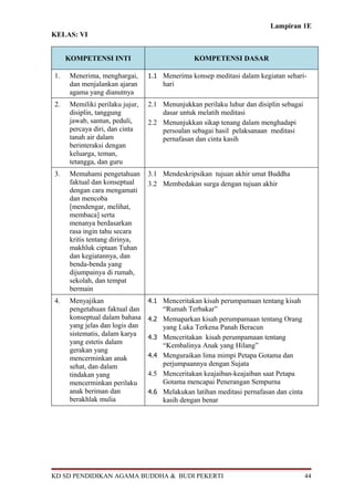 Lampiran 1E
KELAS: VI
KOMPETENSI INTI KOMPETENSI DASAR
1. Menerima, menghargai,
dan menjalankan ajaran
agama yang dianutnya
1.1 Menerima konsep meditasi dalam kegiatan sehari-
hari
2. Memiliki perilaku jujur,
disiplin, tanggung
jawab, santun, peduli,
percaya diri, dan cinta
tanah air dalam
berinteraksi dengan
keluarga, teman,
tetangga, dan guru
2.1 Menunjukkan perilaku luhur dan disiplin sebagai
dasar untuk melatih meditasi
2.2 Menunjukkan sikap tenang dalam menghadapi
persoalan sebagai hasil pelaksanaan meditasi
pernafasan dan cinta kasih
3. Memahami pengetahuan
faktual dan konseptual
dengan cara mengamati
dan mencoba
[mendengar, melihat,
membaca] serta
menanya berdasarkan
rasa ingin tahu secara
kritis tentang dirinya,
makhluk ciptaan Tuhan
dan kegiatannya, dan
benda-benda yang
dijumpainya di rumah,
sekolah, dan tempat
bermain
3.1 Mendeskripsikan tujuan akhir umat Buddha
3.2 Membedakan surga dengan tujuan akhir
4. Menyajikan
pengetahuan faktual dan
konseptual dalam bahasa
yang jelas dan logis dan
sistematis, dalam karya
yang estetis dalam
gerakan yang
mencerminkan anak
sehat, dan dalam
tindakan yang
mencerminkan perilaku
anak beriman dan
berakhlak mulia
4.1 Menceritakan kisah perumpamaan tentang kisah
“Rumah Terbakar”
4.2 Memaparkan kisah perumpamaan tentang Orang
yang Luka Terkena Panah Beracun
4.3 Menceritakan kisah perumpamaan tentang
“Kembalinya Anak yang Hilang”
4.4 Menguraikan lima mimpi Petapa Gotama dan
perjumpaannya dengan Sujata
4.5 Menceritakan keajaiban-keajaiban saat Petapa
Gotama mencapai Penerangan Sempurna
4.6 Melakukan latihan meditasi pernafasan dan cinta
kasih dengan benar
KD SD PENDIDIKAN AGAMA BUDDHA & BUDI PEKERTI 44
 
