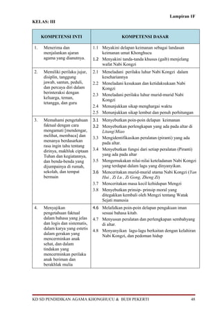 Lampiran 1F
KELAS: III
KOMPETENSI INTI KOMPETENSI DASAR
1. Menerima dan
menjalankan ajaran
agama yang dianutnya.
1.1 Meyakini delapan keimanan sebagai landasan
keimanan umat Khonghucu
1.2 Menyakini tanda-tanda khusus (gaib) menjelang
wafat Nabi Kongzi
2. Memiliki perilaku jujur,
disiplin, tanggung
jawab, santun, peduli,
dan percaya diri dalam
berinteraksi dengan
keluarga, teman,
tetangga, dan guru
2.1 Meneladani perilaku luhur Nabi Kongzi dalam
kesehariannya
2.2 Meneladani kesukaan dan ketidaksukaan Nabi
Kongzi
2.3 Meneladani perilaku luhur murid-murid Nabi
Kongzi
2.4 Menunjukkan sikap menghargai waktu
2.5 Menunjukkan sikap lembut dan penuh perhitungan
3. Memahami pengetahuan
faktual dengan cara
mengamati [mendengar,
melihat, membaca] dan
menanya berdasarkan
rasa ingin tahu tentang
dirinya, makhluk ciptaan
Tuhan dan kegiatannya,
dan benda-benda yang
dijumpainya di rumah,
sekolah, dan tempat
bermain
3.1 Menyebutkan poin-poin delapan keimanan
3.2 Menyebutkan perlengkapan yang ada pada altar di
Litang/Miao
3.3 Mengidentifikasikan peralatan (piranti) yang ada
pada altar.
3.4 Menyebutkan fungsi dari setiap peralatan (Piranti)
yang ada pada altar
3.5 Mengemukakan nilai-nilai keteladanan Nabi Kongzi
yang terdapat dalam lagu yang dinyanyikan.
3.6 Menceritakan murid-murid utama Nabi Kongzi (Yan
Hui , Zi Lu , Zi Gong, Zheng Zi)
3.7 Menceritakan masa kecil kehidupan Mengzi
3.8 Menyebutkan prinsip- prinsip moral yang
ditegakkan kembali oleh Mengzi tentang Watak
Sejati manusia
4. Menyajikan
pengetahuan faktual
dalam bahasa yang jelas
dan logis dan sistematis,
dalam karya yang estetis
dalam gerakan yang
mencerminkan anak
sehat, dan dalam
tindakan yang
mencerminkan perilaku
anak beriman dan
berakhlak mulia
4.6 Melafalkan poin-poin delapan pengakuan iman
sesuai bahasa kitab.
4.7 Menyusun peralatan dan perlengkapan sembahyang
di altar.
4.8 Menyanyikan lagu-lagu berkaitan dengan kelahiran
Nabi Kongzi, dan pedoman hidup
KD SD PENDIDIKAN AGAMA KHONGHUCU & BUDI PEKERTI 48
 