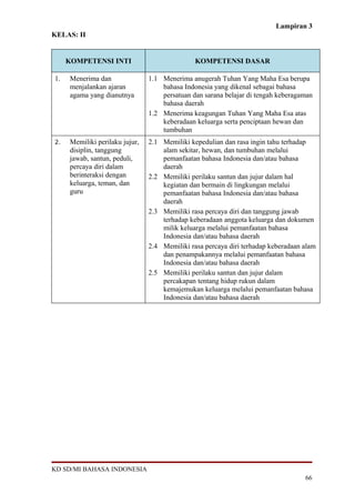Lampiran 3
KELAS: II
KOMPETENSI INTI KOMPETENSI DASAR
1. Menerima dan
menjalankan ajaran
agama yang dianutnya
1.1 Menerima anugerah Tuhan Yang Maha Esa berupa
bahasa Indonesia yang dikenal sebagai bahasa
persatuan dan sarana belajar di tengah keberagaman
bahasa daerah
1.2 Menerima keagungan Tuhan Yang Maha Esa atas
keberadaan keluarga serta penciptaan hewan dan
tumbuhan
2. Memiliki perilaku jujur,
disiplin, tanggung
jawab, santun, peduli,
percaya diri dalam
berinteraksi dengan
keluarga, teman, dan
guru
2.1 Memiliki kepedulian dan rasa ingin tahu terhadap
alam sekitar, hewan, dan tumbuhan melalui
pemanfaatan bahasa Indonesia dan/atau bahasa
daerah
2.2 Memiliki perilaku santun dan jujur dalam hal
kegiatan dan bermain di lingkungan melalui
pemanfaatan bahasa Indonesia dan/atau bahasa
daerah
2.3 Memiliki rasa percaya diri dan tanggung jawab
terhadap keberadaan anggota keluarga dan dokumen
milik keluarga melalui pemanfaatan bahasa
Indonesia dan/atau bahasa daerah
2.4 Memiliki rasa percaya diri terhadap keberadaan alam
dan penampakannya melalui pemanfaatan bahasa
Indonesia dan/atau bahasa daerah
2.5 Memiliki perilaku santun dan jujur dalam
percakapan tentang hidup rukun dalam
kemajemukan keluarga melalui pemanfaatan bahasa
Indonesia dan/atau bahasa daerah
KD SD/MI BAHASA INDONESIA
66
 