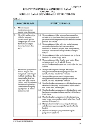 Lampiran 4
KOMPETENSI INTI DAN KOMPETENSI DASAR
MATEMATIKA
SEKOLAH DASAR (SD)/MADRASAH IBTIDAIYAH (MI)
KELAS: I
KOMPETENSI INTI KOMPETENSI DASAR
1. Menerima dan
menjalankan ajaran
agama yang dianutnya
2. Memiliki perilaku jujur,
disiplin, tanggung
jawab, santun, peduli,
dan percaya diri dalam
berinteraksi dengan
keluarga, teman, dan
guru
2.1 Menunjukkan perilaku patuh pada aturan dalam
melakukan penjumlahan dan pengurangan sesuai
prosedur/aturan dengan memperhatikan nilai tempat
puluhan dan satuan
2.2 Menunjukkan perilaku teliti dan perduli dengan
menata benda-benda di sekitar ruang kelas
berdasarkan dimensi (bangun datar, bangun ruang),
beratnya, atau urutan kelompok terkecil sampai
terbesar
2.3 Menunjukkan perilaku tertib dan rapi saat berbaris
berdasarkan urutan tinggi badan
2.4 Menunjukkan perilaku disiplin tepat waktu dalam
melakukan aktivitas di sekolah dengan
memperhatikan tanda-tanda saat jam belajar dan jam
istirahat
3. Memahami pengetahuan
faktual dengan cara
mengamati [mendengar,
melihat, membaca] dan
menanya berdasarkan
rasa ingin tahu tentang
dirinya, makhluk ciptaan
Tuhan dan kegiatannya,
dan benda-benda yang
dijumpainya di rumah
dan di sekolah
3.1 Mengenal bilangan asli sampai 99 dengan
menggunakan benda-benda yang ada di sekitar
rumah, sekolah, atau tempat bermain
3.2 Mengenal bangun datar dan bangun ruang
menggunakan benda-benda yang ada di sekitar
rumah, sekolah, atau tempat bermain.
3.3 Membandingkan dengan memperkirakan lama suatu
aktivitas berlangsung menggunakan istilah sehari-
hari (lebih lama, lebih singkat)
3.4 Membandingkan dengan memperkirakan berat suatu
benda menggunakan istilah sehari-hari (lebih berat,
lebih ringan
3.5 Membandingkan dengan memperkirakan panjang
suatu benda menggunakan istilah sehari-hari (lebih
panjang, lebih pendek)
3.6 Mengenal dan memprediksi pola-pola bilangan
sederhana menggunakan gambar-gambar/benda
konkrit
3.7 Menemukan bangun yang membentuk pola
pengubinan sederhana
KD SD/MI MATEMATIKA
79
 