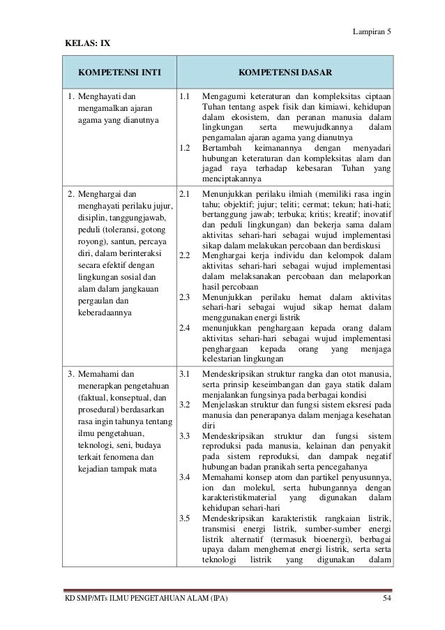 Kurikulum 2013 Smp
