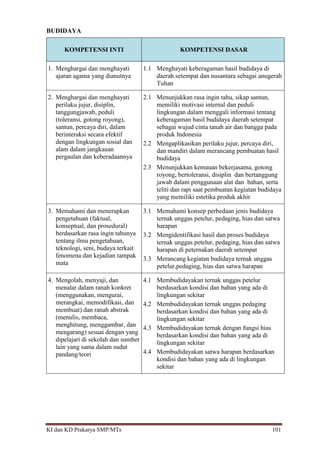 KI dan KD Prakarya SMP/MTs 101
BUDIDAYA
KOMPETENSI INTI KOMPETENSI DASAR
1. Menghargai dan menghayati
ajaran agama yang dianutnya
1.1 Menghayati keberagaman hasil budidaya di
daerah setempat dan nusantara sebagai anugerah
Tuhan
2. Menghargai dan menghayati
perilaku jujur, disiplin,
tanggungjawab, peduli
(toleransi, gotong royong),
santun, percaya diri, dalam
berinteraksi secara efektif
dengan lingkungan sosial dan
alam dalam jangkauan
pergaulan dan keberadaannya
2.1 Menunjukkan rasa ingin tahu, sikap santun,
memiliki motivasi internal dan peduli
lingkungan dalam menggali informasi tentang
keberagaman hasil budidaya daerah setempat
sebagai wujud cinta tanah air dan bangga pada
produk Indonesia
2.2 Mengaplikasikan perilaku jujur, percaya diri,
dan mandiri dalam merancang pembuatan hasil
budidaya
2.3 Menunjukkan kemauan bekerjasama, gotong
royong, bertoleransi, disiplin dan bertanggung
jawab dalam penggunaan alat dan bahan, serta
teliti dan rapi saat pembuatan kegiatan budidaya
yang memiliki estetika produk akhir
3. Memahami dan menerapkan
pengetahuan (faktual,
konseptual, dan prosedural)
berdasarkan rasa ingin tahunya
tentang ilmu pengetahuan,
teknologi, seni, budaya terkait
fenomena dan kejadian tampak
mata
3.1 Memahami konsep perbedaan jenis budidaya
ternak unggas petelur, pedaging, hias dan satwa
harapan
3.2 Mengidentifikasi hasil dan proses budidaya
ternak unggas petelur, pedaging, hias dan satwa
harapan di peternakan daerah setempat
3.3 Merancang kegiatan budidaya ternak unggas
petelur,pedaging, hias dan satwa harapan
4. Mengolah, menyaji, dan
menalar dalam ranah konkret
(menggunakan, mengurai,
merangkai, memodifikasi, dan
membuat) dan ranah abstrak
(menulis, membaca,
menghitung, menggambar, dan
mengarang) sesuai dengan yang
dipelajari di sekolah dan sumber
lain yang sama dalam sudut
pandang/teori
4.1 Membudidayakan ternak unggas petelur
berdasarkan kondisi dan bahan yang ada di
lingkungan sekitar
4.2 Membudidayakan ternak unggas pedaging
berdasarkan kondisi dan bahan yang ada di
lingkungan sekitar
4.3 Membudidayakan ternak dengan fungsi hias
berdasarkan kondisi dan bahan yang ada di
lingkungan sekitar
4.4 Membudidayakan satwa harapan berdasarkan
kondisi dan bahan yang ada di lingkungan
sekitar
 