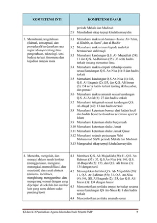 KI dan KD Pendidikan Agama Islam dan Budi Pekerti SMP 9
KOMPETENSI INTI KOMPETENSI DASAR
periode Mekah dan Madinah
2.9 Meneladani sikap terpuji khulafaurrasyidin
3. Memahami pengetahuan
(faktual, konseptual, dan
prosedural) berdasarkan rasa
ingin tahunya tentang ilmu
pengetahuan, teknologi, seni,
budaya terkait fenomena dan
kejadian tampak mata
3.1 Memahami makna al-Asmaul-Husna: Al-‟Alim,
al-Khabir, as-Sami‟, dan al-Bashir
3.2 Memahami makna iman kepada malaikat
berdasarkan dalil naqli
3.3 Memahami kandungan Q.S. Al- Mujadilah (58):
11 dan Q.S. Ar-Rahman (55): 33 serta hadits
terkait tentang menuntut ilmu.
3.4 Memahami makna empati terhadap sesama
sesuai kandungan Q.S. An-Nisa (4): 8 dan hadits
terkait
3.5 Memahami kandungan Q.S.An-Nisa (4):146,
Q.S. Al-Baqarah (2):153, dan Q.S. Ali Imran
(3):134 serta hadits terkait tentang ikhlas,sabar,
dan pemaaf
3.6 Memahami makna amanah sesuai kandungan
Q.S. Al-Anfal (8): 27 dan hadits terkait
3.7 Memahami istiqamah sesuai kandungan Q.S.
Al-Ahqaf (46): 13 dan hadits terkait
3.8 Memahami ketentuan bersuci dari hadats kecil
dan hadats besar berdasarkan ketentuan syari‟at
Islam
3.9 Memahami ketentuan shalat berjamaah
3.10 Memahami ketentuan shalat Jumat
3.11 Memahami ketentuan shalat Jamak Qasar
3.12 Memahami sejarah perjuangan Nabi
Muhammad SAW periode Mekah dan Madinah
3.13 Mengetahui sikap terpuji khulafaurrasyidin
4. Mencoba, mengolah, dan
menyaji dalam ranah konkret
(menggunakan, mengurai,
merangkai, memodifikasi, dan
membuat) dan ranah abstrak
(menulis, membaca,
menghitung, menggambar, dan
mengarang) sesuai dengan yang
dipelajari di sekolah dan sumber
lain yang sama dalam sudut
pandang/teori
4.1 Membaca Q.S. Al- Mujadilah (58):11, Q.S. Ar-
Rahman (55): 33, Q.S.An-Nisa (4): 146, Q.S.
Al-Baqarah (2): 153, dan Q.S. Ali Imran (3):
134 dengan tartil
4.2 Menunjukkan hafalan Q.S. Al- Mujadilah (58):
11, Q.S. Ar-Rahman (55): 33, Q.S. An-Nisa
(4):146, QS. Al Baqarah (2):153, dan Q.S. Ali
Imran (3): 134 dengan lancar
4.3 Mencontohkan perilaku empati terhadap sesama
sesuai kandungan QS An-Nisa (4): 8 dan hadits
terkait
4.4 Mencontohkan perilaku amanah sesuai
 