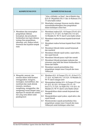 KI dan KD Pendidikan Agama Islam dan Budi Pekerti SMP 12
KOMPETENSI INTI KOMPETENSI DASAR
‟Alim, al-Khabir, as-Sami‟, dan al-Bashir) dan
Q.S.Al- Mujadilah (58):11 dan Ar-Rahman (55):
33 serta hadits terkait
2.8 Meneladani semangat ilmuwan muslim dalam
menumbuhkembangkan ilmu pengetahuan
dalam kehidupan sehari-hari
3. Memahami dan menerapkan
pengetahuan (faktual,
konseptual, dan prosedural)
berdasarkan rasa ingin tahunya
tentang ilmu pengetahuan,
teknologi, seni, budaya terkait
fenomena dan kejadian tampak
mata
3.1 Memahami makna Q.S. Al-Furqan (25):63; Q.S.
Al Isra‟(17): 27; Q.S. An Nahl (16):114; Q.S.
Al-Maidah (5): 90–91 dan32 serta hadits terkait
3.2 Memahami makna beriman kepada Kitab-kitab
Allah
3.3 Memahami makna beriman kepada Rasul Allah
SWT
3.4 Memahami hikmah shalat sunnah berjamaah
dan munfarid
3.5 Memahami hikmah sujud syukur, sujud sahwi,
dan sujud tilawah
3.6 Memahami hikmah puasa wajib dan sunnah
3.7 Memahami hikmah penetapan makanan dan
minuman yang halal dan haram berdasarkan Al-
Quran dan Hadits
3.8 Memahami sejarah pertumbuhan ilmu
pengetahuan sampai masa Umayah dan masa
Abbasiyah
4. Mengolah, menyaji, dan
menalar dalam ranah konkret
(menggunakan, mengurai,
merangkai, memodifikasi, dan
membuat) dan ranah abstrak
(menulis, membaca,
menghitung, menggambar, dan
mengarang) sesuai dengan yang
dipelajari di sekolah dan sumber
lain yang sama dalam sudut
pandang/teori
4.1 Membaca Q.S. Al Furqan (25): 63, Al-Isra‟(17):
27; Q.S. An Nahl (16): 114; Q.S. Al-Maidah (5):
90–91 dan32 dengan tartil
4.2 Menunjukkan hafalan Q.S. Al-Furqan (25) ayat
63, Q.S. Al- Q.S. Al Furqan (25): 63, Al-
Isra‟(17): 27; Q.S. An Nahl (16): 114; Q.S. Al-
Maidah (5): 90–91 dan32 serta Hadits terkait
4.3 Mempraktikkan shalat sunnah berjamaah dan
munfarid
4.4 Mempraktikkan sujud syukur, sujud sahwi, dan
sujud tilawah
4.5 Merekonstruksi sejarah pertumbuhan ilmu
pengetahuan sampai masa Umayah dan masa
Abbasiyah untuk kehidupan sehari-hari
 