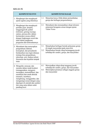 KI dan KD Pendidikan Agama Kristen dan Budi Pekerti SMP 17
KELAS: IX
KOMPETENSI INTI KOMPETENSI DASAR
1. Menghargai dan menghayati
ajaran agama yang dianutnya
1.1 Menerima karya Allah dalam pertumbuhan
gereja dan berbagai pergumulannya
2. Menghargai dan menghayati
perilaku jujur, disiplin,
tanggungjawab, peduli
(toleransi, gotong royong),
santun, percaya diri, dalam
berinteraksi secara efektif
dengan lingkungan sosial dan
alam dalam jangkauan
pergaulan dan keberadaannya
2.1 Memahami dan menunjukkan sikap toleransi
antarumat beragama sesuai dengan ajaran
Tuhan Yesus
3. Memahami dan menerapkan
pengetahuan (faktual,
konseptual, dan prosedural)
berdasarkan rasa ingin tahunya
tentang ilmu pengetahuan,
teknologi, seni, budaya terkait
fenomena dan kejadian tampak
mata
3.1 Menjelaskan berbagai bentuk pelayanan gereja
di tengah masyarakat pada masa kini
3.2 Menjelaskan bentuk sikap bertanggung jawab
terhadap diri sendiri, gereja, dan masyarakat
4. Mengolah, menyaji, dan
menalar dalam ranah konkret
(menggunakan, mengurai,
merangkai, memodifikasi, dan
membuat) dan ranah abstrak
(menulis, membaca,
menghitung, menggambar, dan
mengarang) sesuai dengan yang
dipelajari di sekolah dan sumber
lain yang sama dalam sudut
pandang/teori
4.1 Mewujudkan sikap-sikap tanggung jawab
terhadap diri sendiri, gereja, dan masyarakat
4.2 Menerapkan perannya sebagai anggota gereja
dan masyarakat
 