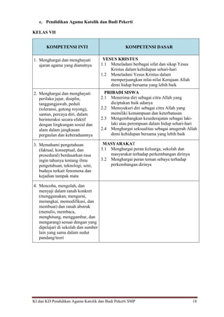 KI dan KD Pendidikan Agama Katolik dan Budi Pekerti SMP 18
c. Pendidikan Agama Katolik dan Budi Pekerti
KELAS VII
KOMPETENSI INTI KOMPETENSI DASAR
1. Menghargai dan menghayati
ajaran agama yang dianutnya
YESUS KRISTUS
1.1 Meneladani berbagai sifat dan sikap Yesus
Kristus dalam kehidupan sehari-hari
1.2 Meneladani Yesus Kristus dalam
memperjuangkan nilai-nilai Kerajaan Allah
demi hidup bersama yang lebih baik
2. Menghargai dan menghayati
perilaku jujur, disiplin,
tanggungjawab, peduli
(toleransi, gotong royong),
santun, percaya diri, dalam
berinteraksi secara efektif
dengan lingkungan sosial dan
alam dalam jangkauan
pergaulan dan keberadaannya
PRIBADI SISWA
2.1 Menerima diri sebagai citra Allah yang
diciptakan baik adanya
2.2 Mensyukuri diri sebagai citra Allah yang
memiliki kemampuan dan keterbatasan
2.3 Mengembangkan kesederajatan sebagai laki-
laki atau perempuan dalam hidup sehari-hari
2.4 Menghargai seksualitas sebagai anugerah Allah
demi kehidupan bersama yang lebih baik
3. Memahami pengetahuan
(faktual, konseptual, dan
prosedural) berdasarkan rasa
ingin tahunya tentang ilmu
pengetahuan, teknologi, seni,
budaya terkait fenomena dan
kejadian tampak mata
MASYARAKAT
3.1 Menghargai peran keluarga, sekolah dan
masyarakat terhadap perkembangan dirinya
3.2 Menghargai peran teman sebaya terhadap
perkembangan dirinya
4. Mencoba, mengolah, dan
menyaji dalam ranah konkret
(menggunakan, mengurai,
merangkai, memodifikasi, dan
membuat) dan ranah abstrak
(menulis, membaca,
menghitung, menggambar, dan
mengarang) sesuai dengan yang
dipelajari di sekolah dan sumber
lain yang sama dalam sudut
pandang/teori
 