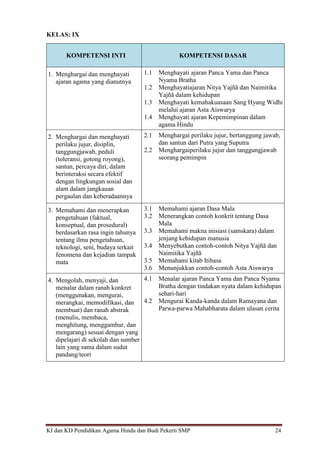 KI dan KD Pendidikan Agama Hindu dan Budi Pekerti SMP 24
KELAS: IX
KOMPETENSI INTI KOMPETENSI DASAR
1. Menghargai dan menghayati
ajaran agama yang dianutnya
1.1 Menghayati ajaran Panca Yama dan Panca
Nyama Bratha
1.2 Menghayatiajaran Nitya Yajñā dan Naimitika
Yajñā dalam kehidupan
1.3 Menghayati kemahakuasaan Sang Hyang Widhi
melalui ajaran Asta Aiswarya
1.4 Menghayati ajaran Kepemimpinan dalam
agama Hindu
2. Menghargai dan menghayati
perilaku jujur, disiplin,
tanggungjawab, peduli
(toleransi, gotong royong),
santun, percaya diri, dalam
berinteraksi secara efektif
dengan lingkungan sosial dan
alam dalam jangkauan
pergaulan dan keberadaannya
2.1 Menghargai perilaku jujur, bertanggung jawab,
dan santun dari Putra yang Suputra
2.2 Menghargaiperilaku jujur dan tanggungjawab
seorang pemimpin
3. Memahami dan menerapkan
pengetahuan (faktual,
konseptual, dan prosedural)
berdasarkan rasa ingin tahunya
tentang ilmu pengetahuan,
teknologi, seni, budaya terkait
fenomena dan kejadian tampak
mata
3.1 Memahami ajaran Dasa Mala
3.2 Menerangkan contoh konkrit tentang Dasa
Mala
3.3 Memahami makna inisiasi (samskara) dalam
jenjang kehidupan manusia
3.4 Menyebutkan contoh-contoh Nitya Yajñā dan
Naimitika Yajñā
3.5 Memahami kitab Itihasa
3.6 Menunjukkan contoh-contoh Asta Aiswarya
4. Mengolah, menyaji, dan
menalar dalam ranah konkret
(menggunakan, mengurai,
merangkai, memodifikasi, dan
membuat) dan ranah abstrak
(menulis, membaca,
menghitung, menggambar, dan
mengarang) sesuai dengan yang
dipelajari di sekolah dan sumber
lain yang sama dalam sudut
pandang/teori
4.1 Menalar ajaran Panca Yama dan Panca Nyama
Bratha dengan tindakan nyata dalam kehidupan
sehari-hari
4.2 Mengurai Kanda-kanda dalam Ramayana dan
Parwa-parwa Mahabharata dalam ulasan cerita
 