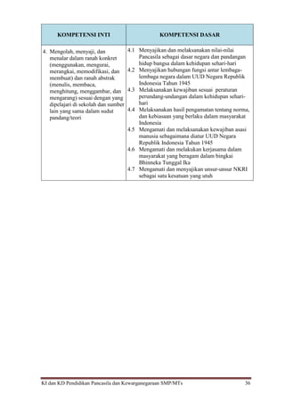 KI dan KD Pendidikan Pancasila dan Kewarganegaraan SMP/MTs 36
KOMPETENSI INTI KOMPETENSI DASAR
4. Mengolah, menyaji, dan
menalar dalam ranah konkret
(menggunakan, mengurai,
merangkai, memodifikasi, dan
membuat) dan ranah abstrak
(menulis, membaca,
menghitung, menggambar, dan
mengarang) sesuai dengan yang
dipelajari di sekolah dan sumber
lain yang sama dalam sudut
pandang/teori
4.1 Menyajikan dan melaksanakan nilai-nilai
Pancasila sebagai dasar negara dan pandangan
hidup bangsa dalam kehidupan sehari-hari
4.2 Menyajikan hubungan fungsi antar lembaga-
lembaga negara dalam UUD Negara Republik
Indonesia Tahun 1945
4.3 Melaksanakan kewajiban sesuai peraturan
perundang-undangan dalam kehidupan sehari-
hari
4.4 Melaksanakan hasil pengamatan tentang norma,
dan kebiasaan yang berlaku dalam masyarakat
Indonesia
4.5 Mengamati dan melaksanakan kewajiban asasi
manusia sebagaimana diatur UUD Negara
Republik Indonesia Tahun 1945
4.6 Mengamati dan melakukan kerjasama dalam
masyarakat yang beragam dalam bingkai
Bhinneka Tunggal Ika
4.7 Mengamati dan menyajikan unsur-unsur NKRI
sebagai satu kesatuan yang utuh
 