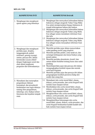 KI dan KD Bahasa Indonesia SMP/MTs 41
KELAS: VIII
KOMPETENSI INTI KOMPETENSI DASAR
1. Menghargai dan menghayati
ajaran agama yang dianutnya
1.1 Menghargai dan mensyukuri keberadaan bahasa
Indonesia sebagai anugerah Tuhan Yang Maha
Esa untuk mempersatukan bangsa Indonesia di
tengah keberagaman bahasa dan budaya
1.2 Menghargai dan mensyukuri keberadaan bahasa
Indonesia sebagai anugerah Tuhan yang Maha
Esa sebagai sarana memahami informasi lisan
dan tulis
1.3 Menghargai dan mensyukuri keberadaan bahasa
Indonesia sebagai anugerah Tuhan yang Maha
Esa sebagai sarana menyajikan informasi lisan
dan tulis
2. Menghargai dan menghayati
perilaku jujur, disiplin,
tanggungjawab, peduli
(toleransi, gotong royong),
santun, percaya diri, dalam
berinteraksi secara efektif
dengan lingkungan sosial dan
alam dalam jangkauan
pergaulan dan keberadaannya
2.1 Memiliki perilaku jujur dalam menceritakan
sudut pandang moral yang eksplisit
2.2 Memiliki perilaku peduli, cinta tanah air, dan
semangat kebangsaan atas karya budaya yang
penuh makna
2.3 Memiliki perilaku demokratis, kreatif, dan
santun dalam berdebat tentang kasus atau sudut
pandang
2.4 Memilikiperilaku jujur dan percaya diri dalam
mengungkapkan kembali tujuan dan metode
serta hasil kegiatan
2.5 Memiliki perilaku jujur dan percaya diri dalam
pengungkapan kembali peristiwa hidup diri
sendiri dan orang lain
3. Memahami dan menerapkan
pengetahuan (faktual,
konseptual, dan prosedural)
berdasarkan rasa ingin tahunya
tentang ilmu pengetahuan,
teknologi, seni, budaya terkait
fenomena dan kejadian tampak
mata
3.1 Memahami teks cerita moral/fabel, ulasan,
diskusi, cerita prosedur, dan cerita biografi baik
melalui lisan maupun tulisan
3.2 Membedakan teks cerita moral/fabel, ulasan,
diskusi, cerita prosedur, dan cerita biografi baik
melalui lisan maupun tulisan
3.3 Mengklasifikasi teks cerita moral/fabel, ulasan,
diskusi, cerita prosedur, dan cerita biografi baik
melalui lisan maupun tulisan
3.4 Mengidentifikasi kekurangan teks cerita
moral/fabel, ulasan, diskusi, cerita prosedur, dan
cerita biografi berdasarkan kaidah-kaidah teks
baik melalui lisan mupun tulisan
 