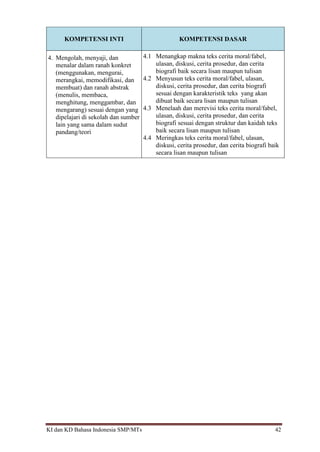 KI dan KD Bahasa Indonesia SMP/MTs 42
KOMPETENSI INTI KOMPETENSI DASAR
4. Mengolah, menyaji, dan
menalar dalam ranah konkret
(menggunakan, mengurai,
merangkai, memodifikasi, dan
membuat) dan ranah abstrak
(menulis, membaca,
menghitung, menggambar, dan
mengarang) sesuai dengan yang
dipelajari di sekolah dan sumber
lain yang sama dalam sudut
pandang/teori
4.1 Menangkap makna teks cerita moral/fabel,
ulasan, diskusi, cerita prosedur, dan cerita
biografi baik secara lisan maupun tulisan
4.2 Menyusun teks cerita moral/fabel, ulasan,
diskusi, cerita prosedur, dan cerita biografi
sesuai dengan karakteristik teks yang akan
dibuat baik secara lisan maupun tulisan
4.3 Menelaah dan merevisi teks cerita moral/fabel,
ulasan, diskusi, cerita prosedur, dan cerita
biografi sesuai dengan struktur dan kaidah teks
baik secara lisan maupun tulisan
4.4 Meringkas teks cerita moral/fabel, ulasan,
diskusi, cerita prosedur, dan cerita biografi baik
secara lisan maupun tulisan
 