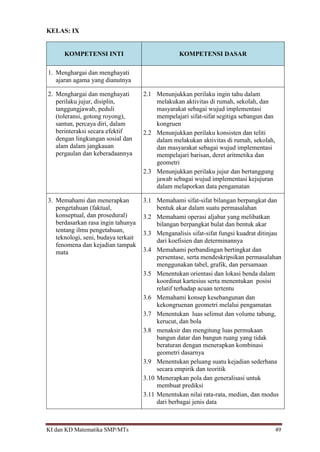 KI dan KD Matematika SMP/MTs 49
KELAS: IX
KOMPETENSI INTI KOMPETENSI DASAR
1. Menghargai dan menghayati
ajaran agama yang dianutnya
2. Menghargai dan menghayati
perilaku jujur, disiplin,
tanggungjawab, peduli
(toleransi, gotong royong),
santun, percaya diri, dalam
berinteraksi secara efektif
dengan lingkungan sosial dan
alam dalam jangkauan
pergaulan dan keberadaannya
2.1 Menunjukkan perilaku ingin tahu dalam
melakukan aktivitas di rumah, sekolah, dan
masyarakat sebagai wujud implementasi
mempelajari sifat-sifat segitiga sebangun dan
kongruen
2.2 Menunjukkan perilaku konsisten dan teliti
dalam melakukan aktivitas di rumah, sekolah,
dan masyarakat sebagai wujud implementasi
mempelajari barisan, deret aritmetika dan
geometri
2.3 Menunjukkan perilaku jujur dan bertanggung
jawab sebagai wujud implementasi kejujuran
dalam melaporkan data pengamatan
3. Memahami dan menerapkan
pengetahuan (faktual,
konseptual, dan prosedural)
berdasarkan rasa ingin tahunya
tentang ilmu pengetahuan,
teknologi, seni, budaya terkait
fenomena dan kejadian tampak
mata
3.1 Memahami sifat-sifat bilangan berpangkat dan
bentuk akar dalam suatu permasalahan
3.2 Memahami operasi aljabar yang melibatkan
bilangan berpangkat bulat dan bentuk akar
3.3 Menganalisis sifat-sifat fungsi kuadrat ditinjau
dari koefisien dan determinannya
3.4 Memahami perbandingan bertingkat dan
persentase, serta mendeskripsikan permasalahan
menggunakan tabel, grafik, dan persamaan
3.5 Menentukan orientasi dan lokasi benda dalam
koordinat kartesius serta menentukan posisi
relatif terhadap acuan tertentu
3.6 Memahami konsep kesebangunan dan
kekongruenan geometri melalui pengamatan
3.7 Menentukan luas selimut dan volume tabung,
kerucut, dan bola
3.8 menaksir dan mengitung luas permukaan
bangun datar dan bangun ruang yang tidak
beraturan dengan menerapkan kombinasi
geometri dasarnya
3.9 Menentukan peluang suatu kejadian sederhana
secara empirik dan teoritik
3.10 Menerapkan pola dan generalisasi untuk
membuat prediksi
3.11 Menentukan nilai rata-rata, median, dan modus
dari berbagai jenis data
 