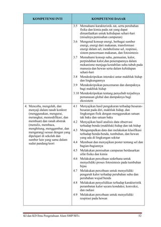 KI dan KD Ilmu Pengetahuan Alam SMP/MTs 52
KOMPETENSI INTI KOMPETENSI DASAR
3.5 Memahami karakteristik zat, serta perubahan
fisika dan kimia pada zat yang dapat
dimanfaatkan untuk kehidupan sehari-hari
(misalnya pemisahan campuran)
3.6 Mengenal konsep energi, berbagai sumber
energi, energi dari makanan, transformasi
energi dalam sel, metabolisme sel, respirasi,
sistem pencernaan makanan, dan fotosintesis
3.7 Memahami konsep suhu, pemuaian, kalor,
perpindahan kalor,dan penerapannya dalam
mekanisme menjaga kestabilan suhu tubuh pada
manusia dan hewan serta dalam kehidupan
sehari-hari
3.8 Mendeskripsikan interaksi antar makhluk hidup
dan lingkungannya
3.9 Mendeskripsikan pencemaran dan dampaknya
bagi makhluk hidup
3.10 Mendeskripsikan tentang penyebab terjadinya
pemanasan global dan dampaknya bagi
ekosistem
4. Mencoba, mengolah, dan
menyaji dalam ranah konkret
(menggunakan, mengurai,
merangkai, memodifikasi, dan
membuat) dan ranah abstrak
(menulis, membaca,
menghitung, menggambar, dan
mengarang) sesuai dengan yang
dipelajari di sekolah dan
sumber lain yang sama dalam
sudut pandang/teori
4.1 Menyajikan hasil pengukuran terhadap besaran-
besaran pada diri, makhluk hidup, dan
lingkungan fisik dengan menggunakan satuan
tak baku dan satuan baku
4.2 Menyajikan hasil analisis data observasi
terhadap benda (makhluk) hidup dan tak hidup
4.3 Mengumpulkan data dan melakukan klasifikasi
terhadap benda-benda, tumbuhan, dan hewan
yang ada di lingkungan sekitar
4.4 Membuat dan menyajikan poster tentang sel dan
bagian-bagiannya
4.5 Melakukan pemisahan campuran berdasarkan
sifat fisika dan kimia
4.6 Melakukan percobaan sederhana untuk
menyelidiki proses fotosintesis pada tumbuhan
hijau
4.7 Melakukan percobaan untuk menyelidiki
pengaruh kalor terhadap perubahan suhu dan
perubahan wujud benda
4.8 Melakukan penyelidikan terhadap karakteristik
perambatan kalor secara konduksi, konveksi,
dan radiasi
4.9 Melakukan percobaan untuk menyelidiki
respirasi pada hewan
 