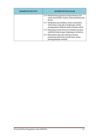 KI dan KD Ilmu Pengetahuan Alam SMP/MTs 53
KOMPETENSI INTI KOMPETENSI DASAR
4.10 Melakukanpengamatan dengan bantuan alat
untuk menyelidiki struktur mikrotumbuhan dan
hewan
4.11 Melakukan penyelidikan untuk menentukan
sifat larutan yang ada di lingkungan sekitar
menggunakan indikator buatan maupun alami
4.12 Menyajikan hasil observasi terhadap interaksi
makhluk hidup dengan lingkungan sekitarnya
4.13 Menyajikan data dan informasi tentang
pemanasan global dan memberikan usulan
penanggulangan masalah
 