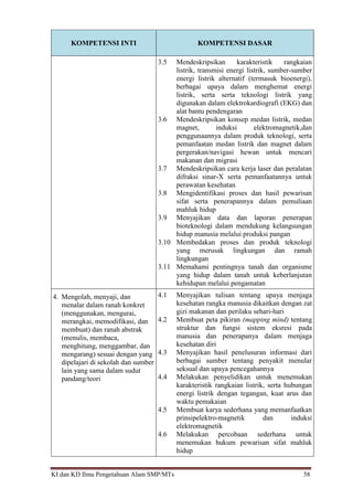 KI dan KD Ilmu Pengetahuan Alam SMP/MTs 58
KOMPETENSI INTI KOMPETENSI DASAR
3.5 Mendeskripsikan karakteristik rangkaian
listrik, transmisi energi listrik, sumber-sumber
energi listrik alternatif (termasuk bioenergi),
berbagai upaya dalam menghemat energi
listrik, serta serta teknologi listrik yang
digunakan dalam elektrokardiografi (EKG) dan
alat bantu pendengaran
3.6 Mendeskripsikan konsep medan listrik, medan
magnet, induksi elektromagnetik,dan
penggunaannya dalam produk teknologi, serta
pemanfaatan medan listrik dan magnet dalam
pergerakan/navigasi hewan untuk mencari
makanan dan migrasi
3.7 Mendeskripsikan cara kerja laser dan peralatan
difraksi sinar-X serta pemanfaatannya untuk
perawatan kesehatan
3.8 Mengidentifikasi proses dan hasil pewarisan
sifat serta penerapannya dalam pemuliaan
mahluk hidup
3.9 Menyajikan data dan laporan penerapan
bioteknologi dalam mendukung kelangsungan
hidup manusia melalui produksi pangan
3.10 Membedakan proses dan produk teknologi
yang merusak lingkungan dan ramah
lingkungan
3.11 Memahami pentingnya tanah dan organisme
yang hidup dalam tanah untuk keberlanjutan
kehidupan melalui pengamatan
4. Mengolah, menyaji, dan
menalar dalam ranah konkret
(menggunakan, mengurai,
merangkai, memodifikasi, dan
membuat) dan ranah abstrak
(menulis, membaca,
menghitung, menggambar, dan
mengarang) sesuai dengan yang
dipelajari di sekolah dan sumber
lain yang sama dalam sudut
pandang/teori
4.1 Menyajikan tulisan tentang upaya menjaga
kesehatan rangka manusia dikaitkan dengan zat
gizi makanan dan perilaku sehari-hari
4.2 Membuat peta pikiran (mapping mind) tentang
struktur dan fungsi sistem eksresi pada
manusia dan penerapanya dalam menjaga
kesehatan diri
4.3 Menyajikan hasil penelusuran informasi dari
berbagai sumber tentang penyakit menular
seksual dan upaya pencegahannya
4.4 Melakukan penyelidikan untuk menemukan
karakteristik rangkaian listrik, serta hubungan
energi listrik dengan tegangan, kuat arus dan
waktu pemakaian
4.5 Membuat karya sederhana yang memanfaatkan
prinsipelektro-magnetik dan induksi
elektromagnetik
4.6 Melakukan percobaan sederhana untuk
menemukan hukum pewarisan sifat mahluk
hidup
 