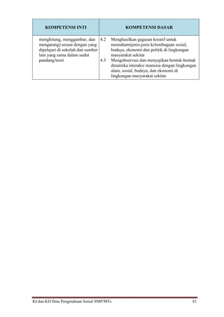 KI dan KD Ilmu Pengetahuan Sosial SMP/MTs 61
KOMPETENSI INTI KOMPETENSI DASAR
menghitung, menggambar, dan
mengarang) sesuai dengan yang
dipelajari di sekolah dan sumber
lain yang sama dalam sudut
pandang/teori
4.2 Menghasilkan gagasan kreatif untuk
memahamijenis-jenis kelembagaan sosial,
budaya, ekonomi dan politik di lingkungan
masyarakat sekitar
4.3 Mengobservasi dan menyajikan bentuk-bentuk
dinamika interaksi manusia dengan lingkungan
alam, sosial, budaya, dan ekonomi di
lingkungan masyarakat sekitar
 