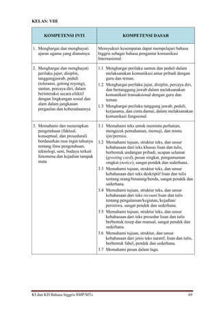 KI dan KD Bahasa Inggris SMP/MTs 69
KELAS: VIII
KOMPETENSI INTI KOMPETENSI DASAR
1. Menghargai dan menghayati
ajaran agama yang dianutnya
Mensyukuri kesempatan dapat mempelajari bahasa
Inggris sebagai bahasa pengantar komunikasi
Internasional.
2. Menghargai dan menghayati
perilaku jujur, disiplin,
tanggungjawab, peduli
(toleransi, gotong royong),
santun, percaya diri, dalam
berinteraksi secara efektif
dengan lingkungan sosial dan
alam dalam jangkauan
pergaulan dan keberadaannya
1.1 Menghargai perilaku santun dan peduli dalam
melaksanakan komunikasi antar pribadi dengan
guru dan teman.
1.2 Menghargai perilaku jujur, disiplin, percaya diri,
dan bertanggung jawab dalam melaksanakan
komunikasi transaksional dengan guru dan
teman.
1.3 Menghargai perilaku tanggung jawab, peduli,
kerjasama, dan cinta damai, dalam melaksanakan
komunikasi fungsional.
3. Memahami dan menerapkan
pengetahuan (faktual,
konseptual, dan prosedural)
berdasarkan rasa ingin tahunya
tentang ilmu pengetahuan,
teknologi, seni, budaya terkait
fenomena dan kejadian tampak
mata
3.1 Memahami teks untuk meminta perhatian,
mengecek pemahaman, memuji, dan minta
ijin/permisi.
3.2 Memahami tujuan, struktur teks, dan unsur
kebahasaan dari teks khusus lisan dan tulis,
berbentuk undangan pribadi, ucapan selamat
(greeting card), pesan singkat, pengumuman
singkat (notice), sangat pendek dan sederhana..
3.3 Memahami tujuan, struktur teks, dan unsur
kebahasaan dari teks deskriptif lisan dan tulis
tentang orang/binatang/benda, sangat pendek dan
sederhana.
3.4 Memahami tujuan, struktur teks, dan unsur
kebahasaan dari teks recount lisan dan tulis
tentang pengalaman/kegiatan,/kejadian/
peristiwa, sangat pendek dan sederhana.
3.5 Memahami tujuan, struktur teks, dan unsur
kebahasaan dari teks prosedur lisan dan tulis
berbentuk resep dan manual, sangat pendek dan
sederhana.
3.6 Memahami tujuan, struktur, dan unsur
kebahasaan dari jenis teks naratif, lisan dan tulis,
berbentuk fabel, pendek dan sederhana.
3.7 Memahami pesan dalam lagu.
 
