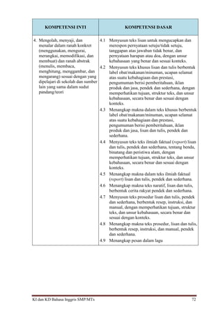 KI dan KD Bahasa Inggris SMP/MTs 72
KOMPETENSI INTI KOMPETENSI DASAR
4. Mengolah, menyaji, dan
menalar dalam ranah konkret
(menggunakan, mengurai,
merangkai, memodifikasi, dan
membuat) dan ranah abstrak
(menulis, membaca,
menghitung, menggambar, dan
mengarang) sesuai dengan yang
dipelajari di sekolah dan sumber
lain yang sama dalam sudut
pandang/teori
4.1 Menyusun teks lisan untuk mengucapkan dan
merespon pernyataan setuju/tidak setuju,
tanggapan atas jawaban tidak benar, dan
pernyataan harapan atau doa, dengan unsur
kebahasaan yang benar dan sesuai konteks.
4.2 Menyusun teks khusus lisan dan tulis berbentuk
label obat/makanan/minuman, ucapan selamat
atas suatu kebahagiaan dan prestasi,
pengumuman berisi pemberitahuan, iklan
produk dan jasa, pendek dan sederhana, dengan
memperhatikan tujuan, struktur teks, dan unsur
kebahasaan, secara benar dan sesuai dengan
konteks.
4.3 Menangkap makna dalam teks khusus berbentuk
label obat/makanan/minuman, ucapan selamat
atas suatu kebahagiaan dan prestasi,
pengumuman berisi pemberitahuan, iklan
produk dan jasa, lisan dan tulis, pendek dan
sederhana.
4.4 Menyusun teks teks ilmiah faktual (report) lisan
dan tulis, pendek dan sederhana, tentang benda,
binatang dan peristiwa alam, dengan
memperhatikan tujuan, struktur teks, dan unsur
kebahasaan, secara benar dan sesuai dengan
konteks.
4.5 Menangkap makna dalam teks ilmiah faktual
(report) lisan dan tulis, pendek dan sederhana.
4.6 Menangkap makna teks naratif, lisan dan tulis,
berbentuk cerita rakyat pendek dan sederhana.
4.7 Menyusun teks prosedur lisan dan tulis, pendek
dan sederhana, berbentuk resep, instruksi, dan
manual, dengan memperhatikan tujuan, struktur
teks, dan unsur kebahasaan, secara benar dan
sesuai dengan konteks.
4.8 Menangkap makna teks prosedur, lisan dan tulis,
berbentuk resep, instruksi, dan manual, pendek
dan sederhana.
4.9 Menangkap pesan dalam lagu
 