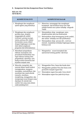 KI dan KD Seni Budaya SMP/MTs 73
8. Kompetensi Inti dan Kompetensi Dasar Seni Budaya
KELAS: VII
SENI RUPA
KOMPETENSI INTI KOMPETENSI DASAR
1. Menghargai dan menghayati
ajaran agama yang dianutnya
1.1 Menerima, menanggapi dan menghargai
keragaman dan keunikan karya seni rupa
sebagai bentuk rasa syukur terhadap anugerah
Tuhan
2. Menghargai dan menghayati
perilaku jujur, disiplin,
tanggungjawab, peduli
(toleransi, gotong royong),
santun, percaya diri, dalam
berinteraksi secara efektif
dengan lingkungan sosial dan
alam dalam jangkauan
pergaulan dan keberadaannya
2.1 Menunjukkan sikap menghargai, jujur,
disiplin,melalui aktivitas berkesenian
2.2 Menunjukkan sikap bertanggung jawab, peduli,
dan santun terhadap seni dan pembuatnya
2.3 Menunjukkan sikap percaya diri , motivasi
internal , kepedulian terhadap lingkungan dalam
berkarya seni
3. Memahami pengetahuan
(faktual, konseptual, dan
prosedural) berdasarkan rasa
ingin tahunya tentang ilmu
pengetahuan, teknologi, seni,
budaya terkait fenomena dan
kejadian tampak mata
3.1 Menganalisis secara konseptual dan
operasional tentang gambar dan kriya
4. Mencoba, mengolah, dan
menyaji dalam ranah konkret
(menggunakan, mengurai,
merangkai, memodifikasi, dan
membuat) dan ranah abstrak
(menulis, membaca,
menghitung, menggambar, dan
mengarang) sesuai dengan yang
dipelajari di sekolah dan
sumber lain yang sama dalam
sudut pandang/teori
4.1 Menggambar flora, fauna dan benda alam
4.2 Menggambar gubahan flora dan fauna serta
geometrik menjadi ragam hias
4.3 Menerapkan ragam hias pada kriya tekstil
4.4 Menerapkan ragam hias pada kriya kayu
 