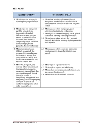 KI dan KD Seni Budaya SMP/MTs 74
SENI MUSIK
KOMPETENSI INTI KOMPETENSI DASAR
1. Menghargai dan menghayati
ajaran agama yang dianutnya
1.1 Menerima, menanggapi dan menghargai
keragaman dan keunikan karya seni musik
sebagai bentuk rasa syukur terhadap anugerah
Tuhan
2. Menghargai dan menghayati
perilaku jujur, disiplin,
tanggungjawab, peduli
(toleransi, gotong royong),
santun, percaya diri, dalam
berinteraksi secara efektif
dengan lingkungan sosial dan
alam dalam jangkauan
pergaulan dan keberadaannya
2.1 Menunjukkan sikap menghargai, jujur,
disiplin,melalui aktivitas berkesenian
2.2 Menunjukkan sikap bertanggung jawab, peduli,
dan santun terhadap seni dan pembuatnya
2.3 Menunjukkan sikap percaya diri , motivasi
internal , kepedulian terhadap lingkungan dalam
berkarya seni
3. Memahami pengetahuan
(faktual, konseptual, dan
prosedural) berdasarkan rasa
ingin tahunya tentang ilmu
pengetahuan, teknologi, seni,
budaya terkait fenomena dan
kejadian tampak mata
3.1 Menunjukkan teknik vokal dan permainan
musik ansambel dengan karakteristik lagu
daerah
4. Mencoba, mengolah, dan
menyaji dalam ranah konkret
(menggunakan, mengurai,
merangkai, memodifikasi, dan
membuat) dan ranah abstrak
(menulis, membaca,
menghitung, menggambar, dan
mengarang) sesuai dengan yang
dipelajari di sekolah dan
sumber lain yang sama dalam
sudut pandang/teori
4.1. Menyanyikan lagu secara unisono
4.2. Menyanyikan lagu secara vokal group
4.3. Memainkan instrumen musik sederhana secara
perorangan dan kelompok
4.4. Memainkan musik ansambel sederhana
 