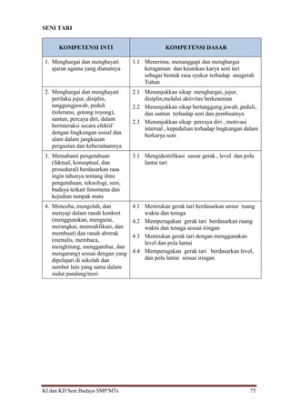 KI dan KD Seni Budaya SMP/MTs 75
SENI TARI
KOMPETENSI INTI KOMPETENSI DASAR
1. Menghargai dan menghayati
ajaran agama yang dianutnya
1.1 Menerima, menanggapi dan menghargai
keragaman dan keunikan karya seni tari
sebagai bentuk rasa syukur terhadap anugerah
Tuhan
2. Menghargai dan menghayati
perilaku jujur, disiplin,
tanggungjawab, peduli
(toleransi, gotong royong),
santun, percaya diri, dalam
berinteraksi secara efektif
dengan lingkungan sosial dan
alam dalam jangkauan
pergaulan dan keberadaannya
2.1 Menunjukkan sikap menghargai, jujur,
disiplin,melalui aktivitas berkesenian
2.2 Menunjukkan sikap bertanggung jawab, peduli,
dan santun terhadap seni dan pembuatnya
2.3 Menunjukkan sikap percaya diri , motivasi
internal , kepedulian terhadap lingkungan dalam
berkarya seni
3. Memahami pengetahuan
(faktual, konseptual, dan
prosedural) berdasarkan rasa
ingin tahunya tentang ilmu
pengetahuan, teknologi, seni,
budaya terkait fenomena dan
kejadian tampak mata
3.1 Mengidentifikasi unsur gerak , level dan pola
lantai tari
4. Mencoba, mengolah, dan
menyaji dalam ranah konkret
(menggunakan, mengurai,
merangkai, memodifikasi, dan
membuat) dan ranah abstrak
(menulis, membaca,
menghitung, menggambar, dan
mengarang) sesuai dengan yang
dipelajari di sekolah dan
sumber lain yang sama dalam
sudut pandang/teori
4.1 Menirukan gerak tari berdasarkan unsur ruang
waktu dan tenaga
4.2 Memperagakan gerak tari berdasarkan ruang
waktu dan tenaga sesuai iringan
4.3 Menirukan gerak tari dengan menggunakan
level dan pola lantai
4.4 Memperagakan gerak tari berdasarkan level,
dan pola lantai sesuai iringan
 