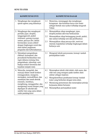 KI dan KD Seni Budaya SMP/MTs 76
SENI TEATER
KOMPETENSI INTI KOMPETENSI DASAR
1. Menghargai dan menghayati
ajaran agama yang dianutnya
1.1 Menerima, menanggapi dan menghargai
keragaman dan keunikan karya seni teater
sebagai bentuk rasa syukur terhadap anugerah
Tuhan
2. Menghargai dan menghayati
perilaku jujur, disiplin,
tanggungjawab, peduli
(toleransi, gotong royong),
santun, percaya diri, dalam
berinteraksi secara efektif
dengan lingkungan sosial dan
alam dalam jangkauan
pergaulan dan keberadaannya
2.1 Menunjukkan sikap menghargai, jujur,
disiplin,melalui aktivitas berkesenian
2.2 Menunjukkan sikap bertanggung jawab, peduli,
dan santun terhadap seni dan pembuatnya
2.3 Menunjukkan sikap percaya diri, motivasi
internal, kepedulian terhadap lingkungan dalam
berkarya seni
3. Memahami pengetahuan
(faktual, konseptual, dan
prosedural) berdasarkan rasa
ingin tahunya tentang ilmu
pengetahuan, teknologi, seni,
budaya terkait fenomena dan
kejadian tampak mata
3.1 Mengenal teknik penyusunan, konsep/ naskah
pertunjukkan teater
4. Mencoba, mengolah, dan
menyaji dalam ranah konkret
(menggunakan, mengurai,
merangkai, memodifikasi, dan
membuat) dan ranah abstrak
(menulis, membaca,
menghitung, menggambar, dan
mengarang) sesuai dengan yang
dipelajari di sekolah dan
sumber lain yang sama dalam
sudut pandang/teori
4.1 Menerapkan teknik olah tubuh, olah suara, dan
olah rasa yang mengacu pada sumber alam
sekitar sebagai inspirasi.
4.2 Mengidentifikasi pembuatan konsep /naskah
teater yang berkaitan dengan tema alam.
4.3 Merancang pementasan dan menerapkan prinsip
kerjasama dalam berteater
4.4 Menampilkan pertunjukkan teater
 