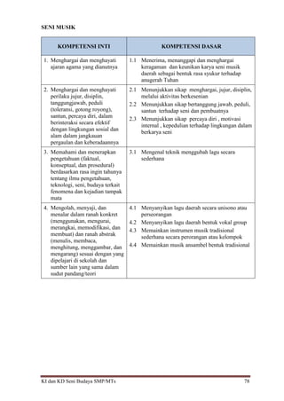 KI dan KD Seni Budaya SMP/MTs 78
SENI MUSIK
KOMPETENSI INTI KOMPETENSI DASAR
1. Menghargai dan menghayati
ajaran agama yang dianutnya
1.1 Menerima, menanggapi dan menghargai
keragaman dan keunikan karya seni musik
daerah sebagai bentuk rasa syukur terhadap
anugerah Tuhan
2. Menghargai dan menghayati
perilaku jujur, disiplin,
tanggungjawab, peduli
(toleransi, gotong royong),
santun, percaya diri, dalam
berinteraksi secara efektif
dengan lingkungan sosial dan
alam dalam jangkauan
pergaulan dan keberadaannya
2.1 Menunjukkan sikap menghargai, jujur, disiplin,
melalui aktivitas berkesenian
2.2 Menunjukkan sikap bertanggung jawab, peduli,
santun terhadap seni dan pembuatnya
2.3 Menunjukkan sikap percaya diri , motivasi
internal , kepedulian terhadap lingkungan dalam
berkarya seni
3. Memahami dan menerapkan
pengetahuan (faktual,
konseptual, dan prosedural)
berdasarkan rasa ingin tahunya
tentang ilmu pengetahuan,
teknologi, seni, budaya terkait
fenomena dan kejadian tampak
mata
3.1 Mengenal teknik menggubah lagu secara
sederhana
4. Mengolah, menyaji, dan
menalar dalam ranah konkret
(menggunakan, mengurai,
merangkai, memodifikasi, dan
membuat) dan ranah abstrak
(menulis, membaca,
menghitung, menggambar, dan
mengarang) sesuai dengan yang
dipelajari di sekolah dan
sumber lain yang sama dalam
sudut pandang/teori
4.1 Menyanyikan lagu daerah secara unisono atau
perseorangan
4.2 Menyanyikan lagu daerah bentuk vokal group
4.3 Memainkan instrumen musik tradisional
sederhana secara perorangan atau kelompok
4.4 Memainkan musik ansambel bentuk tradisional
 