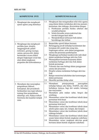 KI dan KD Pendidikan Jasmani, Olahraga, dan Kesehatan SMP/MTs 87
KELAS VIII
KOMPETENSI INTI KOMPETENSI DASAR
1. Menghargai dan menghayati
ajaran agama yang dianutnya
1.1 Menghayati dan mengamalkan nilai-nilai agama
yang dianut dalam melakukan aktivitas jasmani,
permainan, dan olahraga, dicerminkan dengan:
a. Pembiasaan perilaku berdoa sebelum dan
sesudah pelajaran
b. Selalu berusaha secara maksimal dan
tawakal dengan hasil akhir
c. Mempraktikkan kebiasaan baik dalam
berolahraga dan latihan
2. Menghargai dan menghayati
perilaku jujur, disiplin,
tanggungjawab, peduli
(toleransi, gotong royong),
santun, percaya diri, dalam
berinteraksi secara efektif
dengan lingkungan sosial dan
alam dalam jangkauan
pergaulan dan keberadaannya
2.1 Berperilaku sportif dalam bermain
2.2 Bertanggung jawab terhadap keselamatan dan
kemajuan diri sendiri dan orang lain,
lingkungan sekitar, serta dalam penggunaan
sarana dan prasarana pembelajaran
2.3 Menghargai perbedaan karakteristik individual
dalam melakukan berbagai aktivitas fisik
2.4 Menunjukkan kemauan kerjasama dalam
melakukan berbagai aktivitas fisik dalam
bentuk permainan
2.5 Toleransi dan mau berbagi dalam penggunaan
sarana dan prasarana
2.6 Disiplin selama melakukan berbagai aktivitas
fisik
2.7 Belajar menerima kekalahan dan kemenangan
dalam permainan
2.8 Memiliki perilaku hidup sehat
3. Memahami dan menerapkan
pengetahuan (faktual,
konseptual, dan prosedural)
berdasarkan rasa ingin tahunya
tentang ilmu pengetahuan,
teknologi, seni, budaya terkait
fenomena dan kejadian tampak
mata
3.1 Memahami prinsip-prinsip pencegahan
terhadap bahaya seks bebas, NAPZA, dan obat
berbahaya lainnya, bagi diri sendiri, keluarga
dan masyarakat
3.2 Memahami pola makan sehat, bergizi dan
seimbang
3.3 Menentukan variasi dan kombinasi teknik dasar
permainan bola besar
3.4 Menentukan variasi dan kombinasi teknik dasar
permainan bola kecil
3.5 Menentukan variasi dan kombinasi teknik dasar
atletik (jalan cepat, lari, lompat, dan lempar)
3.6 Menentukan variasi dan kombinasi teknik dasar
olahraga beladiri
3.7 Menentukan variasi dan kombinasi teknik dasar
senam lantai dalam bentuk rangkaian sederhana
3.8 Menentukan variasi rangkaian aktivitas gerak
berirama dalam bentuk rangkaian sederhana
 