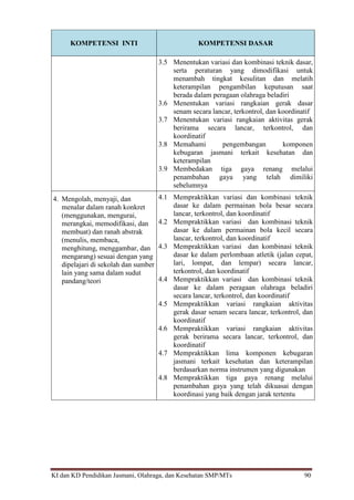 KI dan KD Pendidikan Jasmani, Olahraga, dan Kesehatan SMP/MTs 90
KOMPETENSI INTI KOMPETENSI DASAR
3.5 Menentukan variasi dan kombinasi teknik dasar,
serta peraturan yang dimodifikasi untuk
menambah tingkat kesulitan dan melatih
keterampilan pengambilan keputusan saat
berada dalam peragaan olahraga beladiri
3.6 Menentukan variasi rangkaian gerak dasar
senam secara lancar, terkontrol, dan koordinatif
3.7 Menentukan variasi rangkaian aktivitas gerak
berirama secara lancar, terkontrol, dan
koordinatif
3.8 Memahami pengembangan komponen
kebugaran jasmani terkait kesehatan dan
keterampilan
3.9 Membedakan tiga gaya renang melalui
penambahan gaya yang telah dimiliki
sebelumnya
4. Mengolah, menyaji, dan
menalar dalam ranah konkret
(menggunakan, mengurai,
merangkai, memodifikasi, dan
membuat) dan ranah abstrak
(menulis, membaca,
menghitung, menggambar, dan
mengarang) sesuai dengan yang
dipelajari di sekolah dan sumber
lain yang sama dalam sudut
pandang/teori
4.1 Mempraktikkan variasi dan kombinasi teknik
dasar ke dalam permainan bola besar secara
lancar, terkontrol, dan koordinatif
4.2 Mempraktikkan variasi dan kombinasi teknik
dasar ke dalam permainan bola kecil secara
lancar, terkontrol, dan koordinatif
4.3 Mempraktikkan variasi dan kombinasi teknik
dasar ke dalam perlombaan atletik (jalan cepat,
lari, lompat, dan lempar) secara lancar,
terkontrol, dan koordinatif
4.4 Mempraktikkan variasi dan kombinasi teknik
dasar ke dalam peragaan olahraga beladiri
secara lancar, terkontrol, dan koordinatif
4.5 Mempraktikkan variasi rangkaian aktivitas
gerak dasar senam secara lancar, terkontrol, dan
koordinatif
4.6 Mempraktikkan variasi rangkaian aktivitas
gerak berirama secara lancar, terkontrol, dan
koordinatif
4.7 Mempraktikkan lima komponen kebugaran
jasmani terkait kesehatan dan keterampilan
berdasarkan norma instrumen yang digunakan
4.8 Mempraktikkan tiga gaya renang melalui
penambahan gaya yang telah dikuasai dengan
koordinasi yang baik dengan jarak tertentu
 