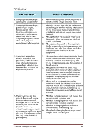 KI dan KD Prakarya SMP/MTs 94
PENGOLAHAN
KOMPETENSI INTI KOMPETENSI DASAR
1. Menghargai dan menghayati
ajaran agama yang dianutnya
1.1 Menerima keberagaman produk pengolahan di
daerah setempat sebagai anugerah Tuhan
2. Menghargai dan menghayati
perilaku jujur, disiplin,
tanggungjawab, peduli
(toleransi, gotong royong),
santun, percaya diri, dalam
berinteraksi secara efektif
dengan lingkungan sosial dan
alam dalam jangkauan
pergaulan dan keberadaannya
2.1 Menunjukkan rasa ingin tahu dan sikap santun
dalam menggali informasi tentang keberagaman
produk pengolahan daerah setempat sebagai
wujud cinta tanah air dan bangga pada produk
Indonesia
2.2 Mengaplikasikan perilaku jujur, percaya diri,
dan mandiri dalam merancang dan membuat
produk pengolahan
2.3 Menunjukkan kemauan bertoleransi, disiplin
dan bertanggung jawab dalam penggunaan alat
dan bahan, serta teliti dan rapi saat melakukan
berbagai kegiatan pembuatan produk
pengolahan
3. Memahami pengetahuan
(faktual, konseptual, dan
prosedural) berdasarkan rasa
ingin tahunya tentang ilmu
pengetahuan, teknologi, seni,
budaya terkait fenomena dan
kejadian tampak mata
3.1 Memahami aneka jenis bahan pangan dari buah-
buahan dan sayuran menjadi minuman segar,
minuman kesehatan, makanan siap saji dan
produk non pangan yang dapat dimanfaatkan di
daerah setempat
3.2 Mengidentifikasi bahan dan teknik yang
digunakan dalam mengolah bahan pangan dari
buah-buahan dan sayuran menjadi minuman
segar, minuman kesehatan, makanan siap saji
dan produk non pangan yang ada di daerah
setempat dan daerah lain
3.3 Merencanakan gagasan pembuatan dan
pengemasan untuk produk pengolahan pangan
dari buah-buahan dan sayuran menjadi minuman
segar, minuman kesehatan, makanan siap saji
dan produk non pangan sesuai kekhasan daerah
setempat
4. Mencoba, mengolah, dan
menyaji dalam ranah konkret
(menggunakan, mengurai,
merangkai, memodifikasi, dan
membuat) dan ranah abstrak
(menulis, membaca,
menghitung, menggambar, dan
mengarang) sesuai dengan yang
dipelajari di sekolah dan sumber
lain yang sama dalam sudut
pandang/teori
4.1 Membuat olahan pangan dari buah-buahan dan
sayuran menjadi minuman segar
4.2 Membuat olahan pangan dari buah-buahan dan
sayuran menjadi minuman kesehatan
4.3 Membuat olahan pangan buah-buahan dan
sayuran menjadi makanan siap saji
4.4 Mengolah hasil samping bahan pangan nabati
menjadi bahan dasar kerajinan
 