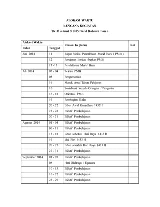 ALOKASI WAKTU 
RENCANA KEGIATAN 
TK Muslimat NU 05 Darul Rohmah Laren 
Alokasi Waktu 
Uraian Kegiatan Ket 
Bulan Tanggal 
Juni 2014 11 Rapat Panitia Penerimaan Murid Baru ( PMB ) 
12 Persiapan Berkas -berkas PMB 
13 -15 Pendaftaran Murid Baru 
Juli 2014 02 - 04 Seleksi PMB 
05 Pengumuman 
16 Masuk Awal Tahun Pelajaran 
16 Sosialisasi kepada Orangtua / Pengantar 
16 - 18 Orientasi PMB 
19 Pembagian Kelas 
20 - 22 Libur Awal Ramadhan 1433H 
23 - 28 Efektif Pembelajaran 
30 - 31 Efektif Pembelajaran 
Agustus 2014 01 - 04 Efektif Pembelajaran 
06 - 11 Efektif Pembelajaran 
13 - 18 Libur sebelum Hari Raya 1433 H 
19 Idul Fitri 1433 H 
20 - 25 Libur sesudah Hari Raya 1433 H 
27 - 31 Efektif Pembelajaran 
September 2014 01 - 07 Efektif Pembelajaran 
08 Hari Olahraga / Upacara 
10 - 15 Efektif Pembelajaran 
16 - 22 Efektif Pembelajaran 
23 - 29 Efektif Pembelajaran 
 