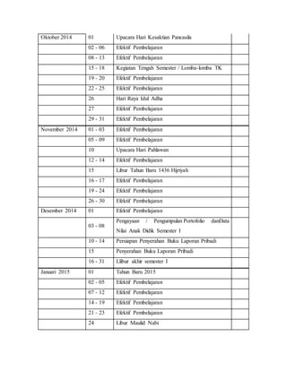 Oktober 2014 01 Upacara Hari Kesaktian Pancasila 
02 - 06 Efektif Pembelajaran 
08 - 13 Efektif Pembelajaran 
15 - 18 Kegiatan Tengah Semester / Lomba-lomba TK 
19 - 20 Efektif Pembelajaran 
22 - 25 Efektif Pembelajaran 
26 Hari Raya Idul Adha 
27 Efektif Pembelajaran 
29 - 31 Efektif Pembelajaran 
November 2014 01 - 03 Efektif Pembelajaran 
05 - 09 Efektif Pembelajaran 
10 Upacara Hari Pahlawan 
12 - 14 Efektif Pembelajaran 
15 Libur Tahun Baru 1436 Hijriyah 
16 - 17 Efektif Pembelajaran 
19 - 24 Efektif Pembelajaran 
26 - 30 Efektif Pembelajaran 
Desember 2014 01 Efektif Pembelajaran 
03 - 08 
Pengayaan / Pengumpulan Portofolio danData 
Nilai Anak Didik Semester I 
10 - 14 Persiapan Penyerahan Buku Laporan Pribadi 
15 Penyerahan Buku Laporan Pribadi 
16 - 31 Llibur akhir semester I 
Januari 2015 01 Tahun Baru 2015 
02 - 05 Efektif Pembelajaran 
07 - 12 Efektif Pembelajaran 
14 - 19 Efektif Pembelajaran 
21 - 23 Efektif Pembelajaran 
24 Libur Maulid Nabi 
 