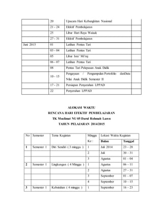 20 Upacara Hari Kebangkitan Nasional 
21 - 24 Efektif Pembelajaran 
25 Libur Hari Raya Waisak 
27 - 31 Efektif Pembelajaran 
Juni 2015 01 Latihan Pentas Tari 
03 - 04 Latihan Pentas Tari 
05 Libur Isra’ Mi’raj 
06 - 07 Latihan Pentas Tari 
08 Pentas Tari Pelepasan Anak Didik 
10 - 15 
Pengayaan / Pengumpulan Portofolio danData 
Nilai Anak Didik Semester II 
17 - 21 Persiapan Penyerahan LPPAD 
22 Penyerahan LPPAD 
ALOKASI WAKTU 
RENCANA HARI EFEKTIF PEMBELAJARAN 
TK Muslimat NU 05 Darul Rohmah Laren 
TAHUN PELAJARAN 2014/2015 
No Semester Tema Kegiatan Minggu 
Ke : 
Lokasi Waktu Kegiatan 
Bulan Tanggal 
1 Semester 1 Diri Sendiri ( 3 minggu ) 1 Juli 2014 23 – 28 
2 Juli 30 – 31 
3 Agustus 01 – 04 
2 Semester 1 Lingkungan ( 4 Minggu ) 1 Agustus 06 – 11 
2 Agustus 27 – 31 
3 September 01 – 07 
4 September 10 – 15 
3 Semester 1 Kebutuhan ( 4 minggu ) 1 September 16 – 23 
 