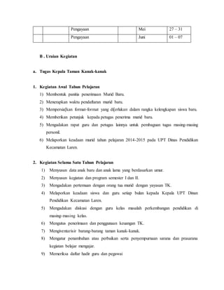 Pengayaan Mei 27 – 31 
Pengayaan Juni 01 – 07 
B . Uraian Kegiatan 
a. Tugas Kepala Taman Kanak-kanak 
1. Kegiatan Awal Tahun Pelajaran 
1) Membentuk panitia penerimaan Murid Baru. 
2) Menerapkan waktu pendaftaran murid baru. 
3) Mempersia[kan format-format yang di[erlukan dalam rangka kelengkapan siswa baru. 
4) Memberikan petunjuk kepada petugas penerima murid baru. 
5) Mengadakan rapat guru dan petugas lainnya untuk pembaguan tugas masing-masing 
personil. 
6) Melaporkan keadaan murid tahun pelajaran 2014-2015 pada UPT Dinas Pendidikan 
Kecamatan Laren. 
2. Kegiatan Selama Satu Tahun Pelajaran 
1) Menyusun data anak baru dan anak lama yang berdasarkan umur. 
2) Menyusun kegiatan dan program semester I dan II. 
3) Mengadakan pertemuan dengan orang tua murid dengan yayasan TK. 
4) Melaporkan keadaan siswa dan guru setiap bulan kepada Kepala UPT Dinan 
Pendidikan Kecamatan Laren. 
5) Mengadakan diskusi dengan guru kelas masalah perkembangan pendidikan di 
masing-masing kelas. 
6) Mengutus penerimaan dan penggunaan keuangan TK. 
7) Mengiventarisir barang-barang taman kanak-kanak. 
8) Mengatur penambahan atau perbaikan serta penyempurnaan sarana dan prasarana 
kegiatan belajar mengajar. 
9) Memeriksa daftar hadir guru dan pegawai 
 