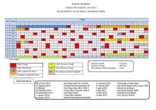 Kalender Pendidikan 
TAHUN PELAJARAN 2014/2015 
TK MUSLIMAT NU 05 DARUL ROHMAH LAREN 
Keterangan : 
Semester Ganjil : 122 Hari 
Semester Genap : 100 hari 
Hari Belajar Efektif Fakultatif : 3 hari 
Libur Hari Besar : 
28-29 Juli 2014 : Hari Raya Idul Fitri 1435 H 31 Januari 2015 : Tahun Baru Imlek 2566 
17 Agustus 2014 : Proklamasi Kemerdekaan RI 21 Maret 2015 : Hari Raya Nyepi Tahun Sakai 1937 
5 Oktober : Hari Raya Idul Adha 1436 H 3 April 2015 : Wafat Isa Al-Masih 
25 Oktober 2014 : Tahun Baru Hijriyah 1436 H 3 Mei 2015 : Hari Raya Waisak 2569 
25 Desember 2014 : Hari Raya Natal 14 Mei 2015 : Kenikan Isa Al Masih 
1 Januari 2015 : Tahun Baru Masehi 15 Mei 2015 : Isro’ Mi’roj 1436 H 
3 Januari 2015 : Maulid Nabi Muhammad SAW 
No Bulan 
Tanggal 
1 2 3 4 5 6 7 8 9 10 11 12 13 14 15 16 17 18 19 20 21 22 23 24 25 26 27 28 29 30 31 
1 JULI ‘14 LU 1 2 3 EF1 EF2 EF3 LU LHR LHR LHR LHR LHR LHR LU LHR LHR LHR LHR 
2 AGUST LHR LHR LU 4 5 6 7 8 9 LU 10 11 12 13 14 14 LU 16 17 18 19 20 21 LU 22 23 24 25 26 27 LU 
3 SEPT 28 29 30 31 32 33 LU 34 35 36 37 38 39 LU 40 41 42 43 44 45 LU 46 47 48 49 50 51 LU 52 53 
4 OKT 54 55 56 57 LU 58 59 60 61 62 63 LU 64 65 66 67 68 69 LU 70 71 72 73 74 LHB LU 75 76 77 78 79 
5 NOP 80 LU 81 82 83 84 85 86 LU 87 88 89 90 91 92 LU 93 94 95 96 97 98 LU 99 100 101 102 103 104 LU 
6 DES 105 106 107 108 109 110 LU 111 112 113 114 115 116 LU 117 118 119 120 121 122 LU LS1 LS1 LS1 LHB LS1 LS1 LU LS1 LS1 LS1 
7 JAN ‘15 LHB LS1 LHB LU 1 2 3 4 5 6 LU 7 8 9 10 11 12 LU 13 14 15 16 17 18 LU 19 20 21 22 23 24 
8 PEB LU 25 26 27 28 29 30 LU 31 32 33 34 35 36 LU 37 38 39 40 41 42 LU 43 44 45 46 47 48 
9 MAR LU 49 50 51 52 53 54 LU 55 56 57 58 59 60 LU 61 62 63 64 65 LHB LU 66 67 68 69 70 71 LU 72 73 
10 APR 74 75 LHB 76 LU 77 78 79 80 81 82 LU 83 84 85 86 87 88 LU 89 90 91 92 93 94 LU 95 96 97 98 
11 MEI 99 100 LU 101 102 103 104 205 206 LU 107 108 109 LHB LHB 110 LU 111 112 113 114 115 116 LU 117 118 119 120 121 122 LU 
12 JUNI 123 124 125 126 127 128 LU 129 130 131 132 133 134 LU 135 136 137 138 139 140 LU LS2 LS2 LS2 LS2 LS2 LS2 LU LS2 LS2 
13 JULI ‘15 LS2 LS2 LS2 LS2 LU LS2 LS2 LS2 LS2 LS2 LS2 LU 
LU Libur Umum 
LHB Libur Hari Besar 
LHR Libur sekitar hari Raya 
KTS Kegiatan Tengah Semester 
LS1 Libur Semester Ganjil 
LS2 Libur Semster Genap 
EF Hari Belajar Efektif Fakultatif 
