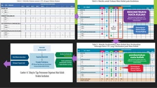 KURIKULUM BERBASIS OBE PENDIDIKAN TINGGI | PDF