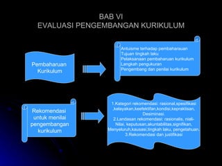 BAB VI EVALUASI PENGEMBANGAN KURIKULUM Rekomendasi untuk menilai pengembangan kurikulum Pembaharuan  Kurikulum 1.Kategori rekomendasi: rasional,spesifikasi ,kelayakan,keefektifan,kondisi,kepraktisan, Desiminasi. 2.Landasan rekomendasi: rasionalis, niali- Nilai, keputusan,akuntabilitas,signifikan, Menyeluruh,kausasi,tingkah laku, pengetahuan. 3.Rekomendasi dan justifikasi Antuisme terhadap pembaharauan Tujuan tingkah laku Pelaksanaan pembaharuan kurikulum Langkah pengukuran Pengembang dan penilai kurikulum 
