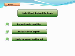 Lanjutan . . .Model-Model  Evaluasi KurikulumEvaluasi model penelitian1Evaluasi model objektif2Model campuran multivariasi3