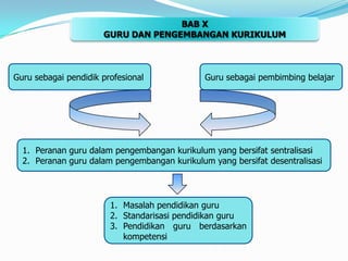 BAB XGURU DAN PENGEMBANGAN KURIKULUMGuru sebagai pendidik profesionalGuru sebagai pembimbing belajarPeranan guru dalam pengembangan kurikulum yang bersifat sentralisasiPeranan guru dalam pengembangan kurikulum yang bersifat desentralisasiMasalah pendidikan guruStandarisasi pendidikan guruPendidikan guru berdasarkan kompetensi