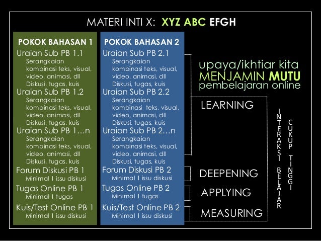 Menarik 10+ Pertanyaan Tentang Kurikulum Dan Silabus Menarik 10+ Pertanyaan Tentang Kurikulum Dan Silabus